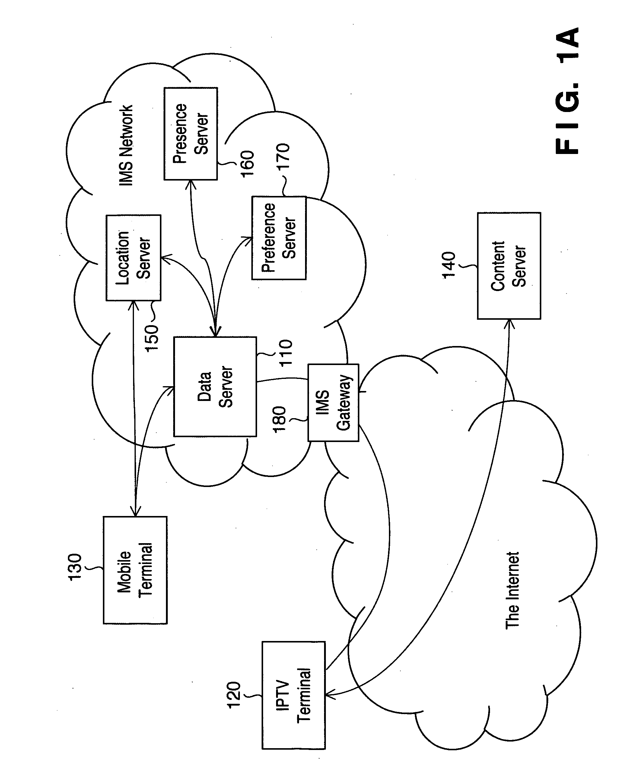 Data Server, User Terminal, Route Information Providing System and Control Method Thereof