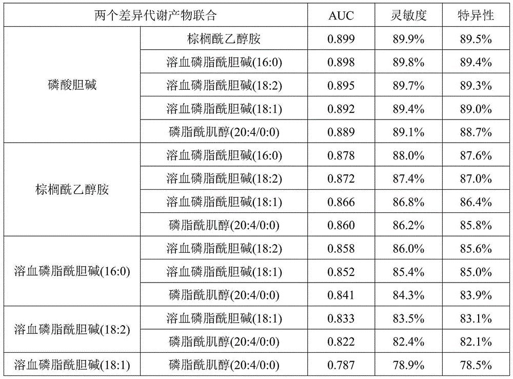 Metabolite marker for diagnosing stable angina pectoris