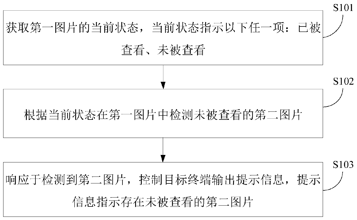 Prompt method and device