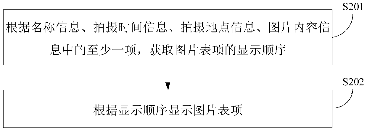 Prompt method and device