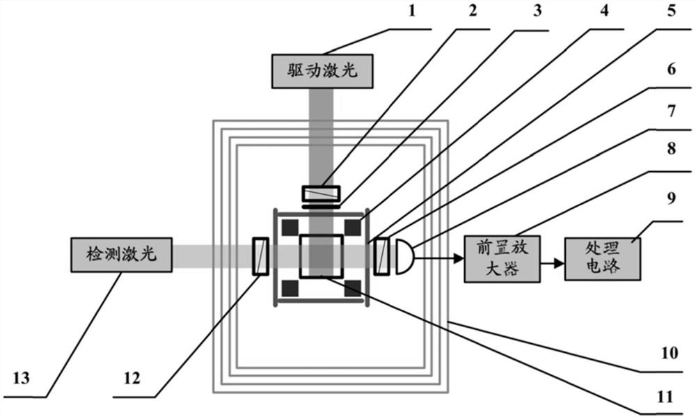 A dual-nuclear spin magneto-induced frequency shift suppression method