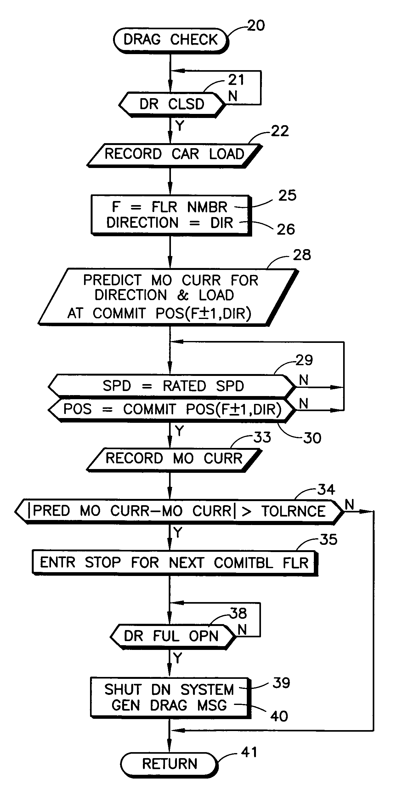 Detecting elevator brake and other dragging by monitoring motor current