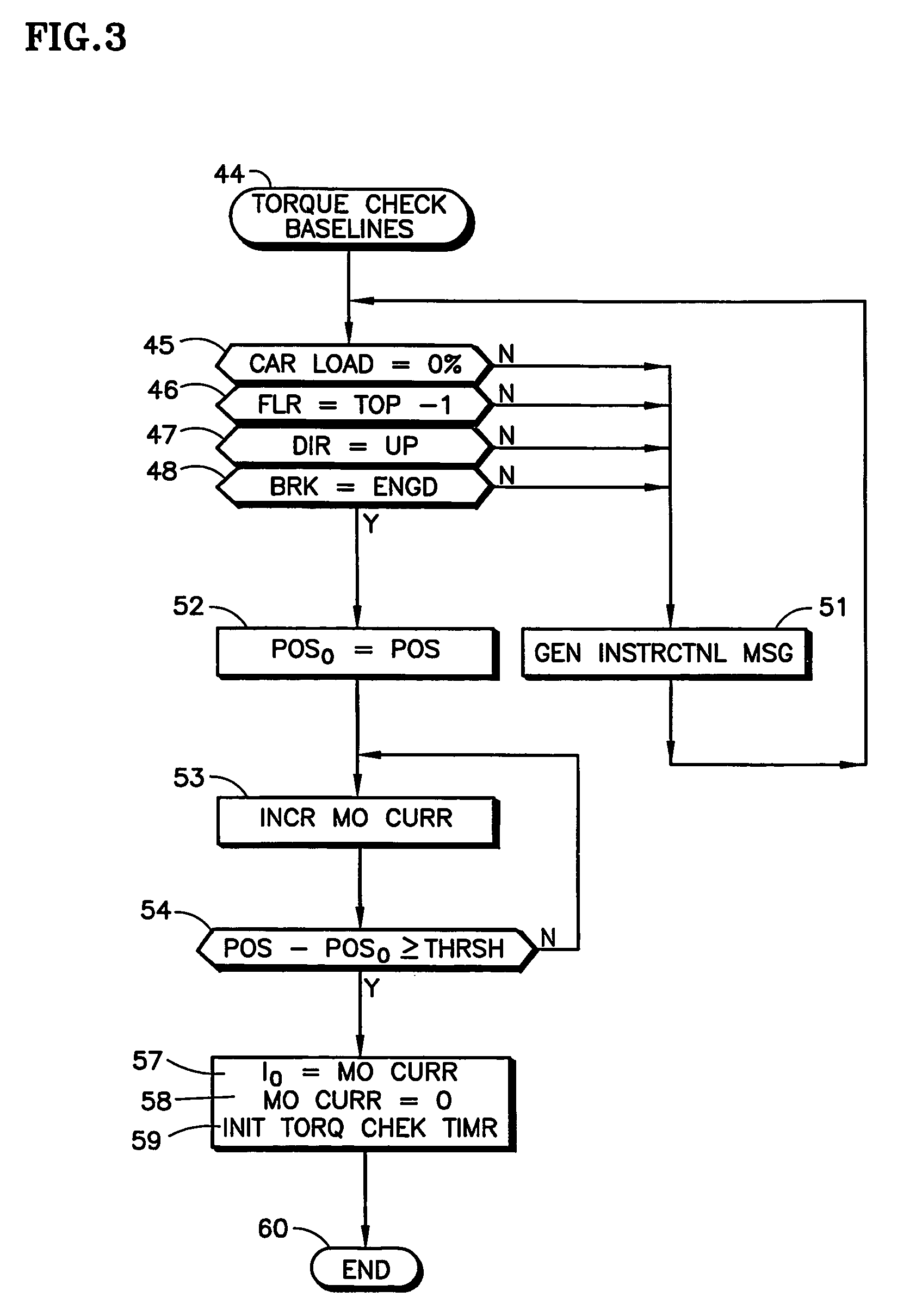 Detecting elevator brake and other dragging by monitoring motor current