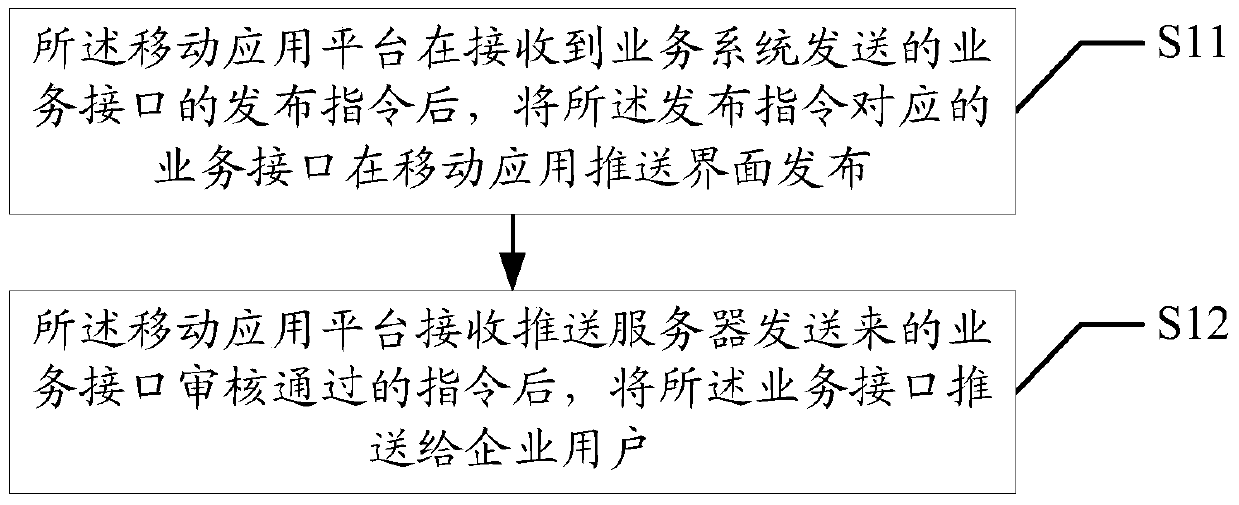 Method and device for obtaining local area network service