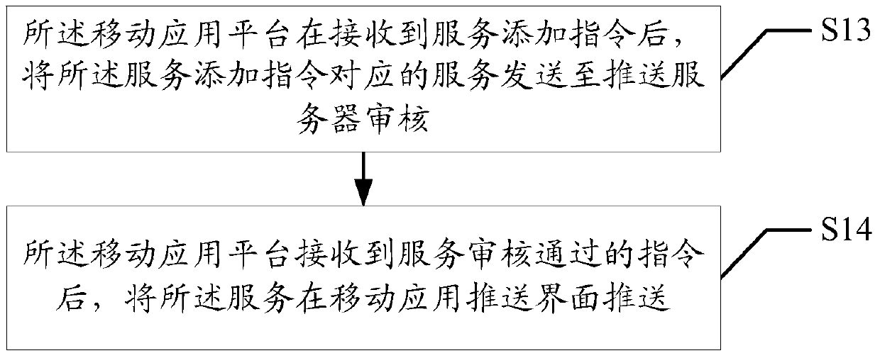 Method and device for obtaining local area network service