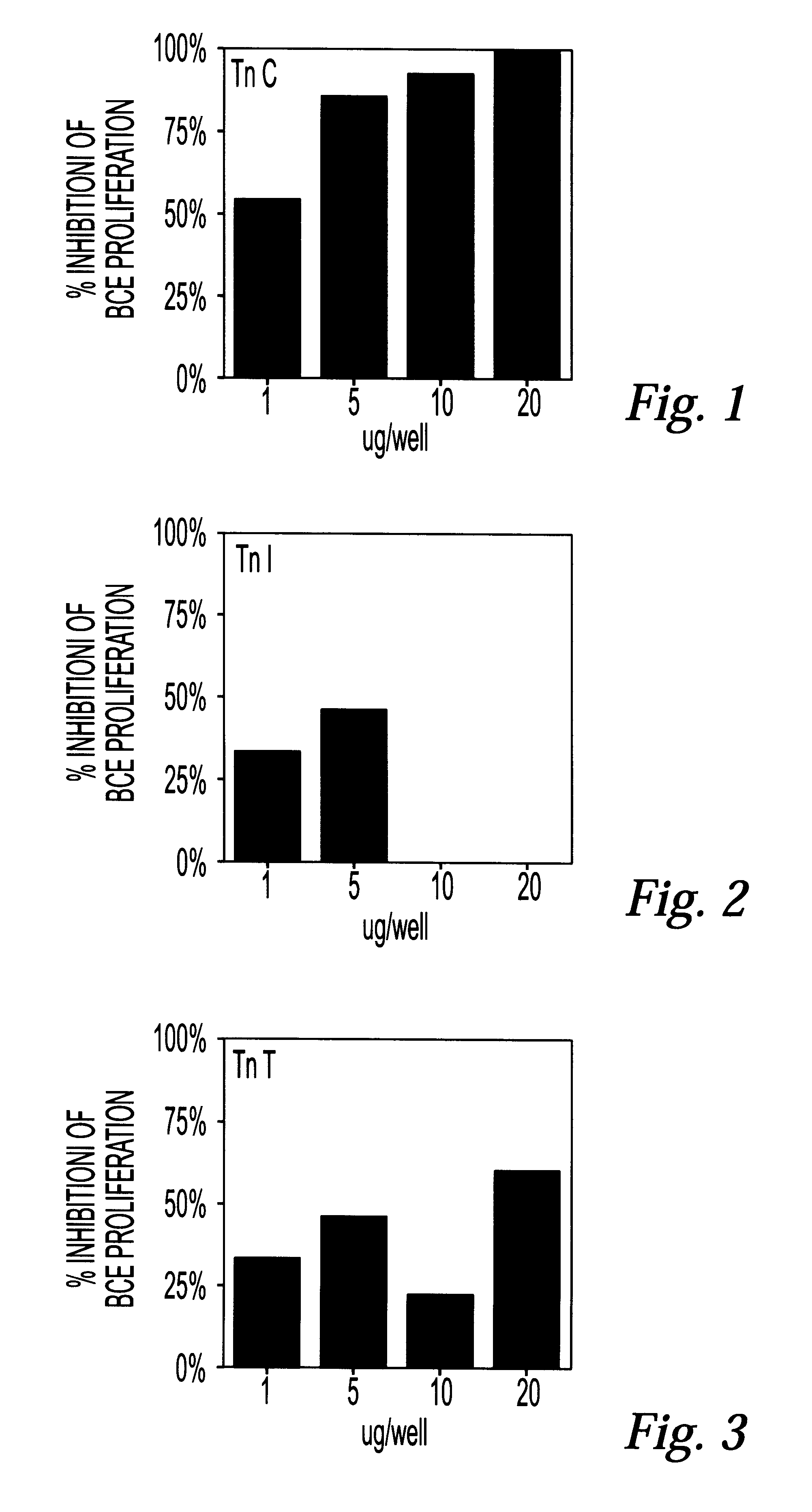 Pharmaceutical compositions comprising troponin subunits, fragments and homologs thereof and methods of their use to inhibit angiogenesis