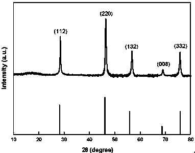 Cu3SnS4 nano-material counter electrode for dye-sensitized solar cell and preparing method thereof
