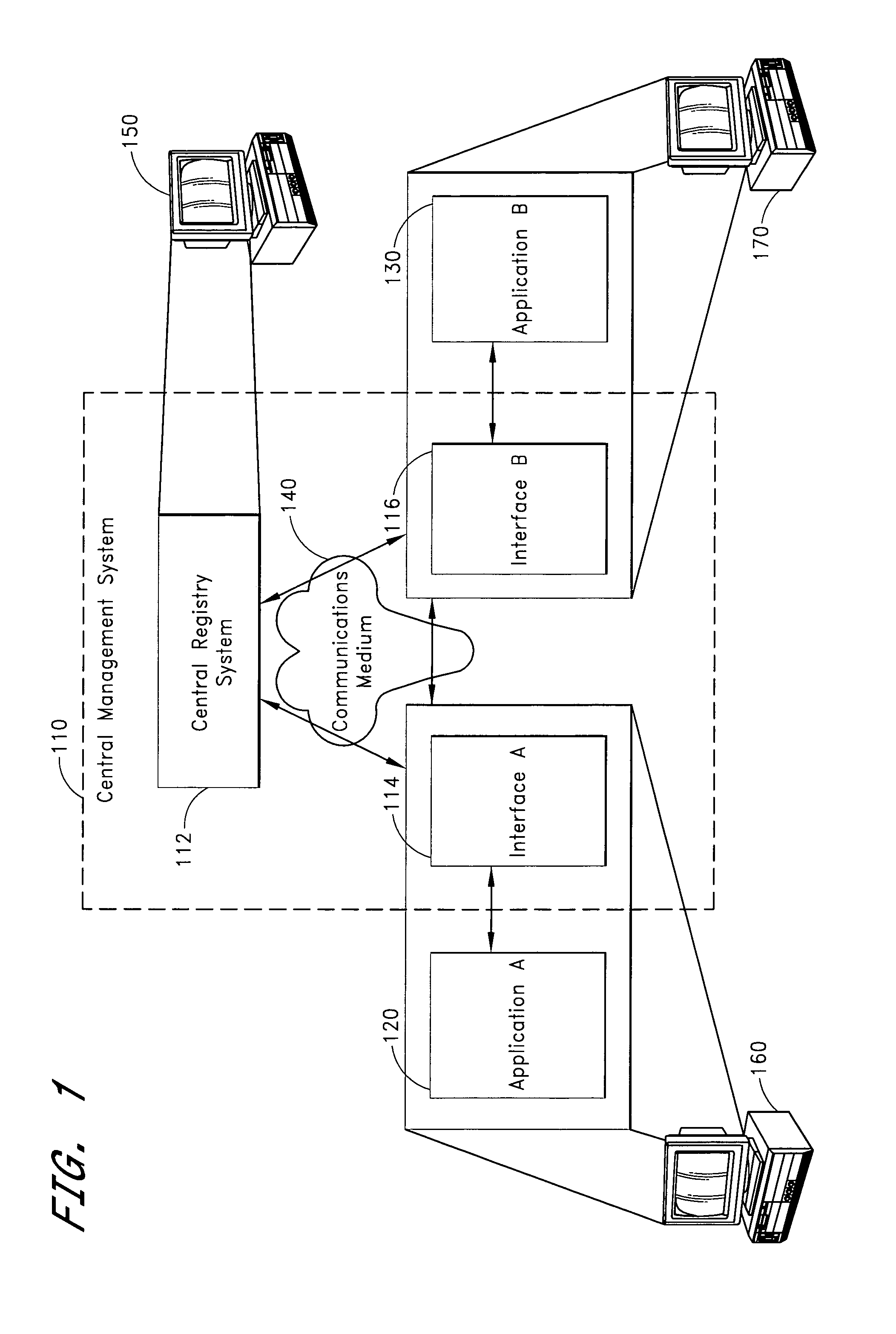 Systems and methods for providing centralized management of heterogeneous distributed enterprise application integration objects