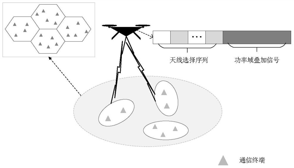 Non-orthogonal multiple access energy efficiency optimization method based on spatial modulation in unmanned aerial vehicle communication