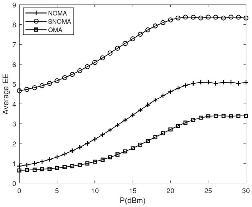 Non-orthogonal multiple access energy efficiency optimization method based on spatial modulation in unmanned aerial vehicle communication