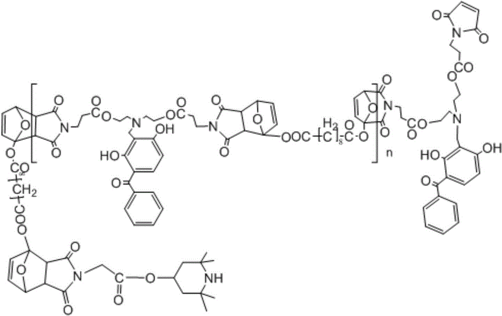 Compound type macromolecular light stabilizer based on Diels-Alder click chemistry and preparation method thereof