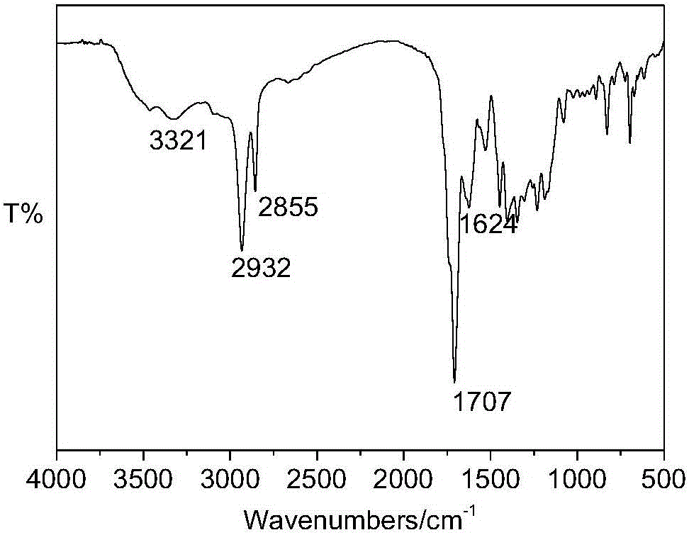 Compound type macromolecular light stabilizer based on Diels-Alder click chemistry and preparation method thereof