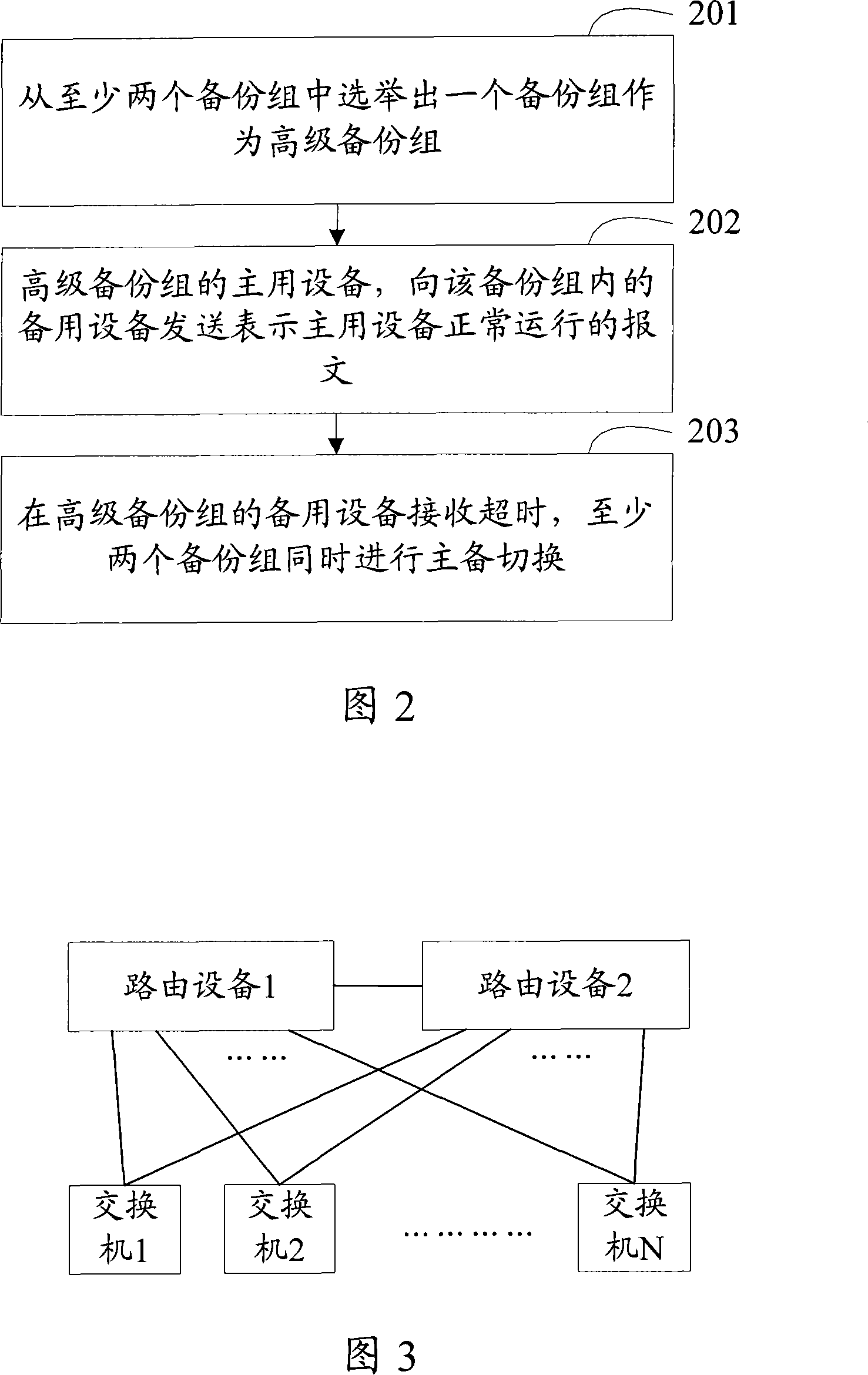 Main and standby switching method and route standby system for route device