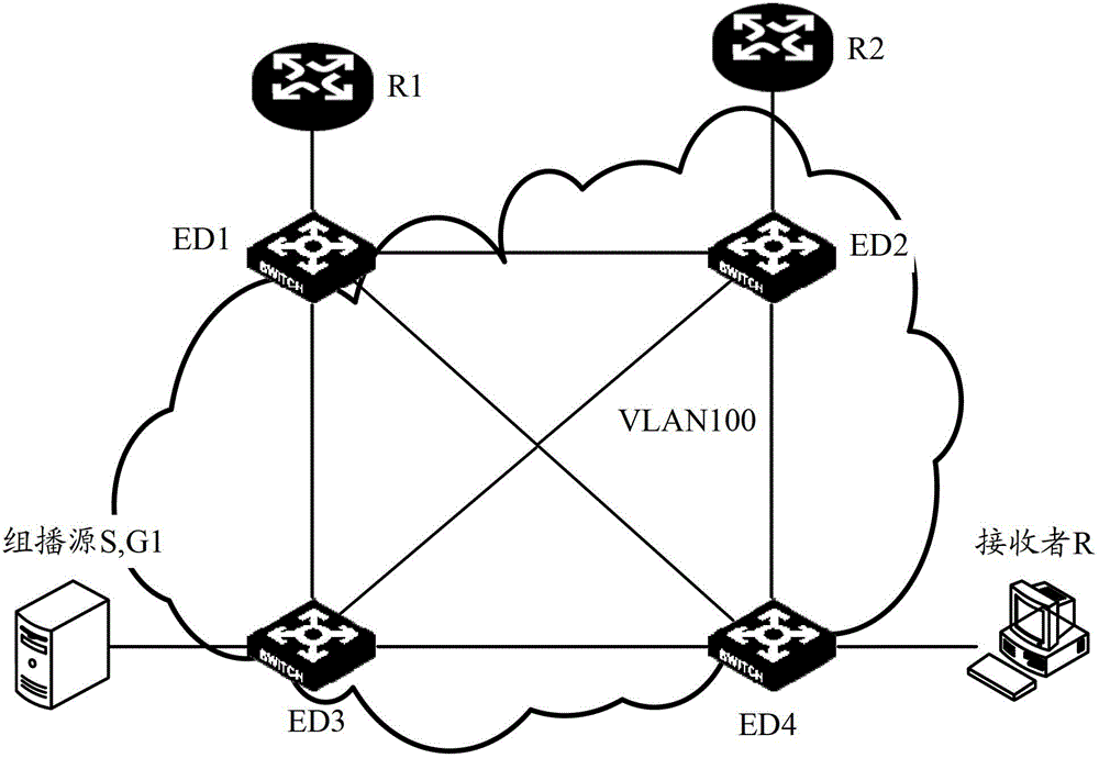 Multicast method in EVI network and edge device ED