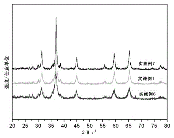 Co-based supported catalyst for catalytic removal of benzene-series compounds in air and preparation method thereof