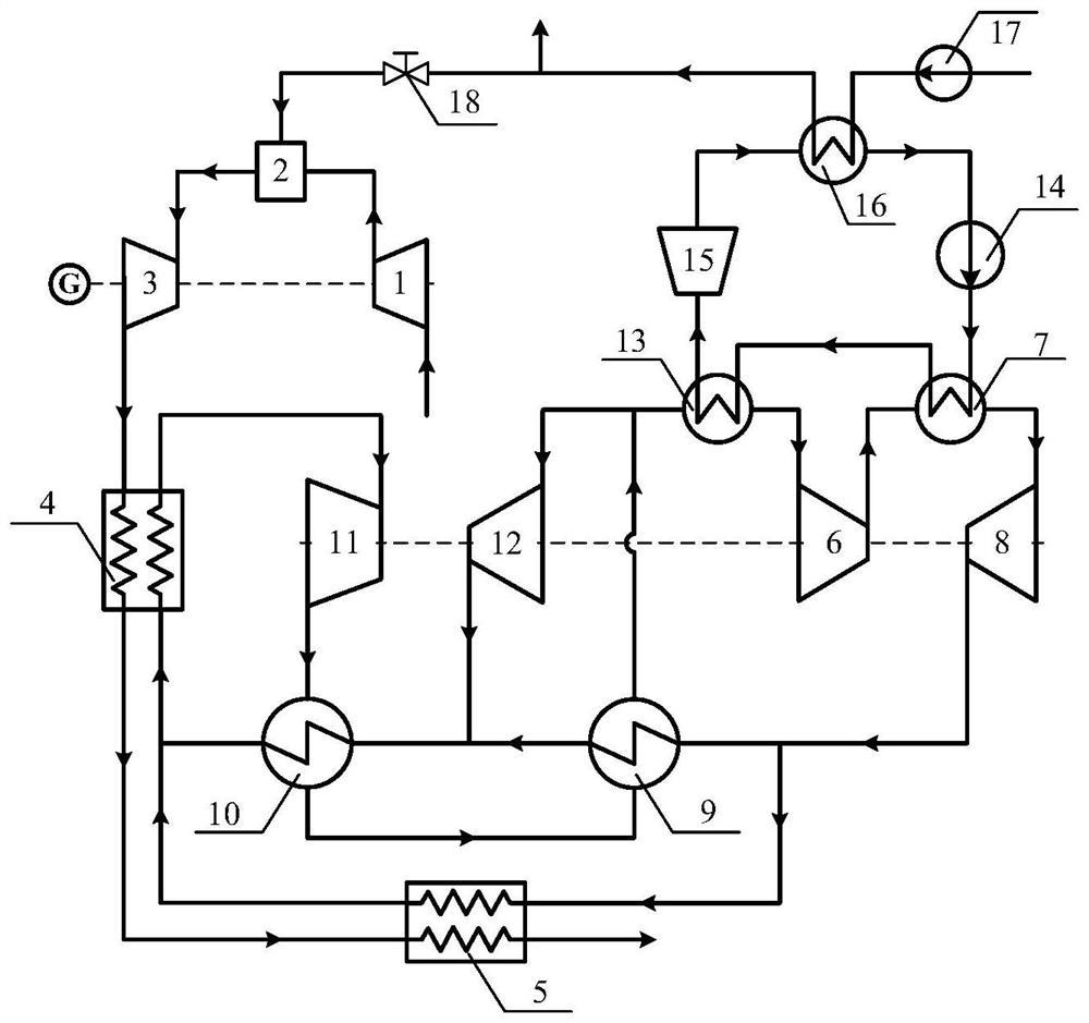 Gas supercritical carbon dioxide combined cycle power generation system based on LNG cold source and operation method