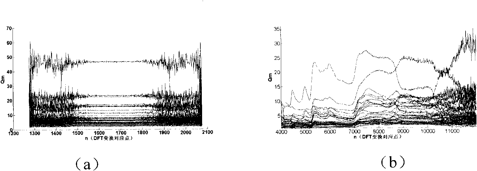 Method for preprocessing near-infrared diffuse reflection spectrum data of corn variety seeds