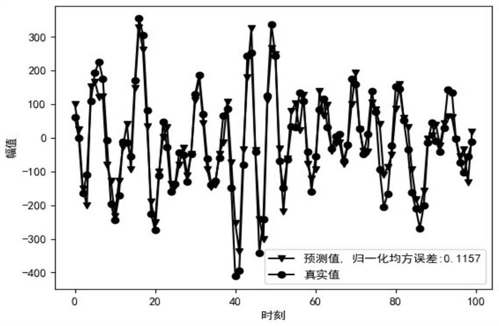 Channel prediction method and system based on joint time-frequency correlation for large-scale mimo systems