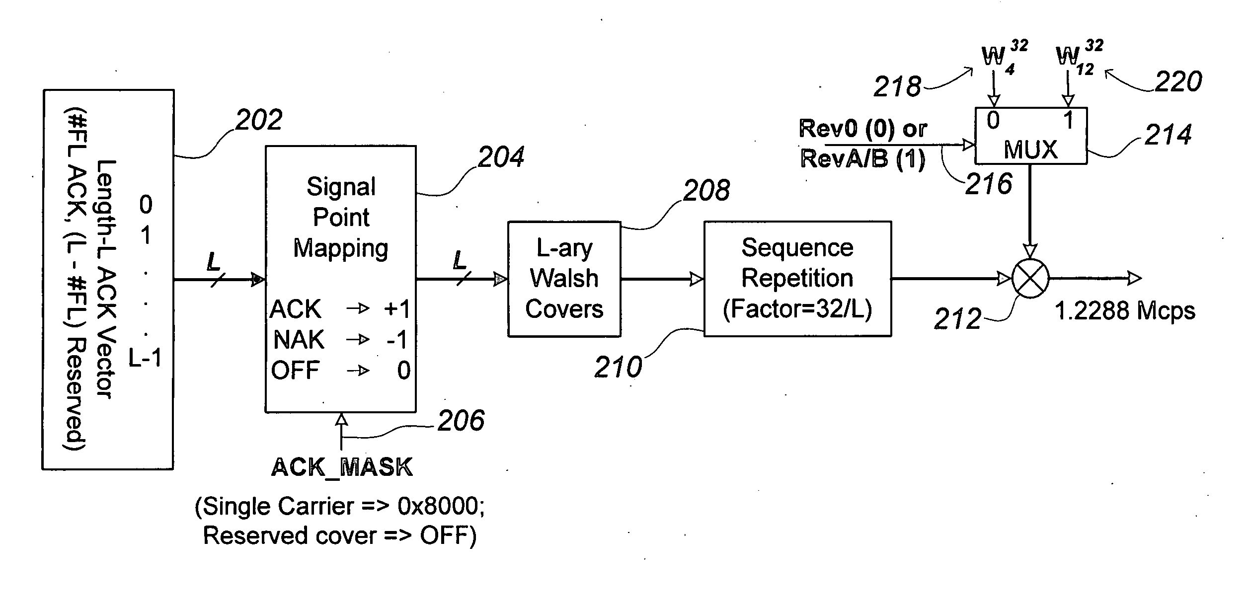 Reverse-link structure for a multi-carrier communication system