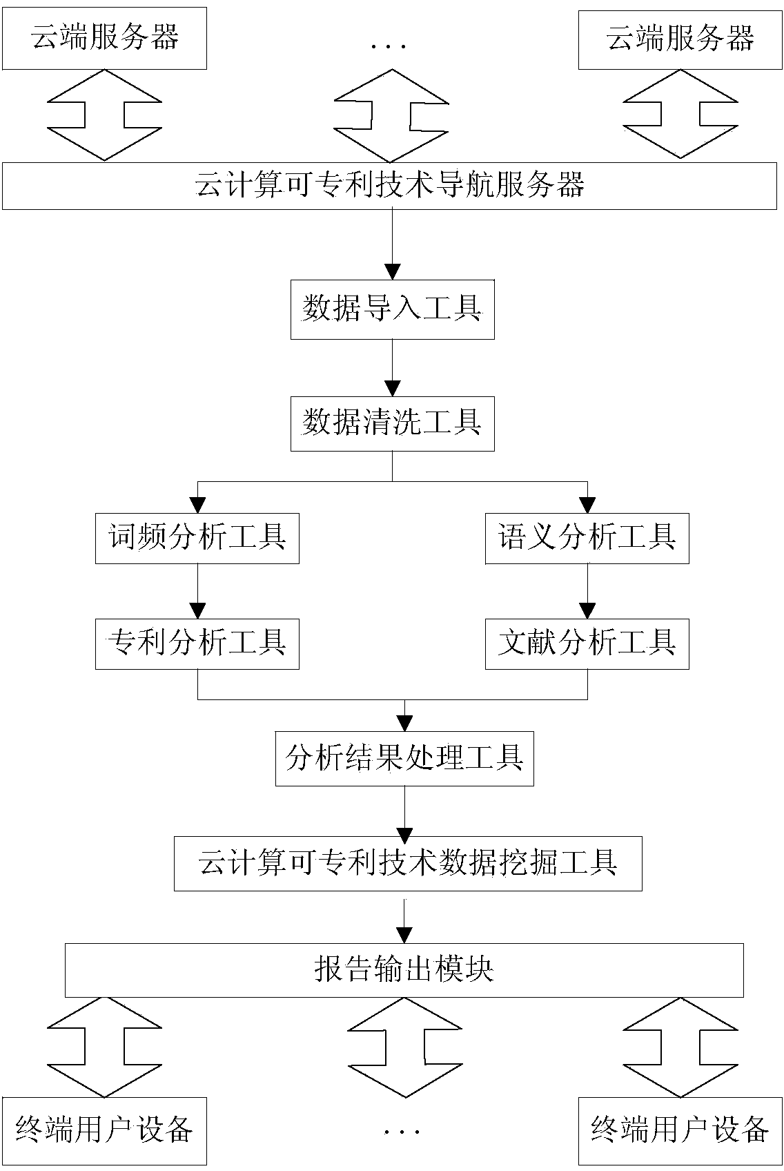 Cloud computing patentability technology navigation system and method