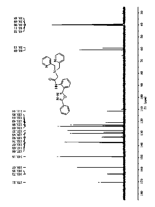 Fluorescence probe based on 1, 3, 4-oxadiazole derivative, and synthetic method and applications thereof