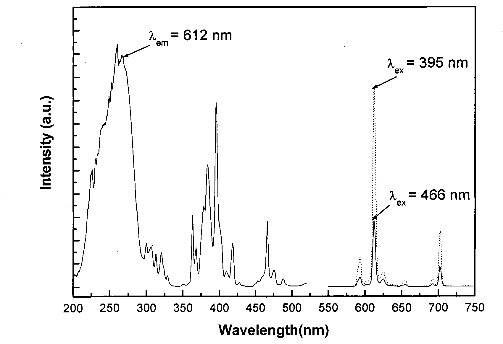 Red phosphor powder for white LED as well as preparation method and application thereof