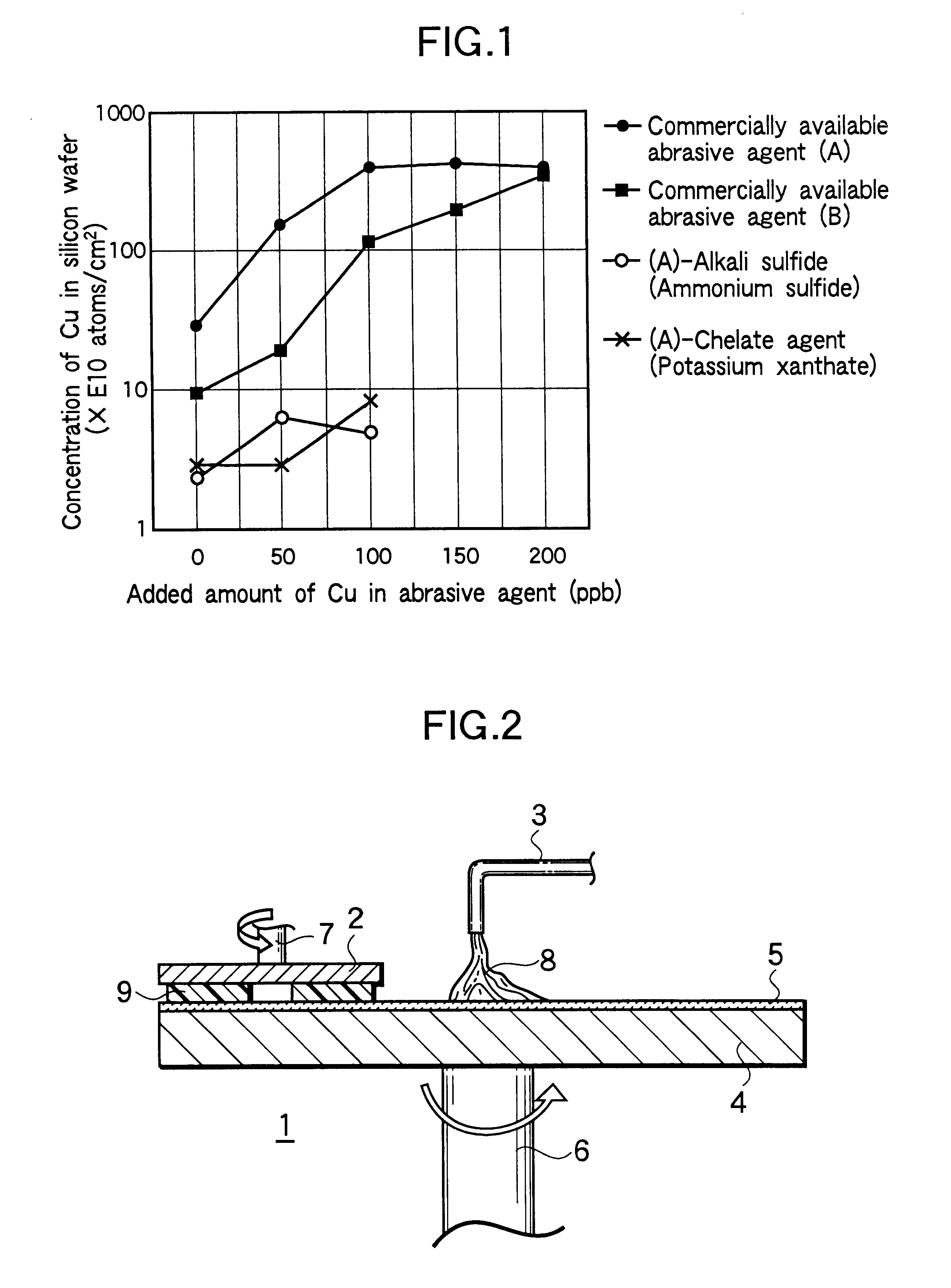 Method of polishing silicon wafer