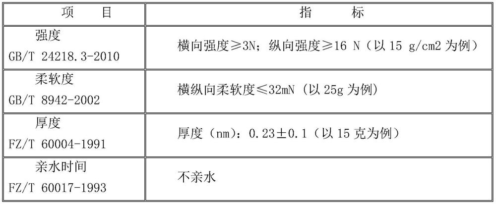 Silky through-air thermal bonded nonwoven and manufacturing method thereof