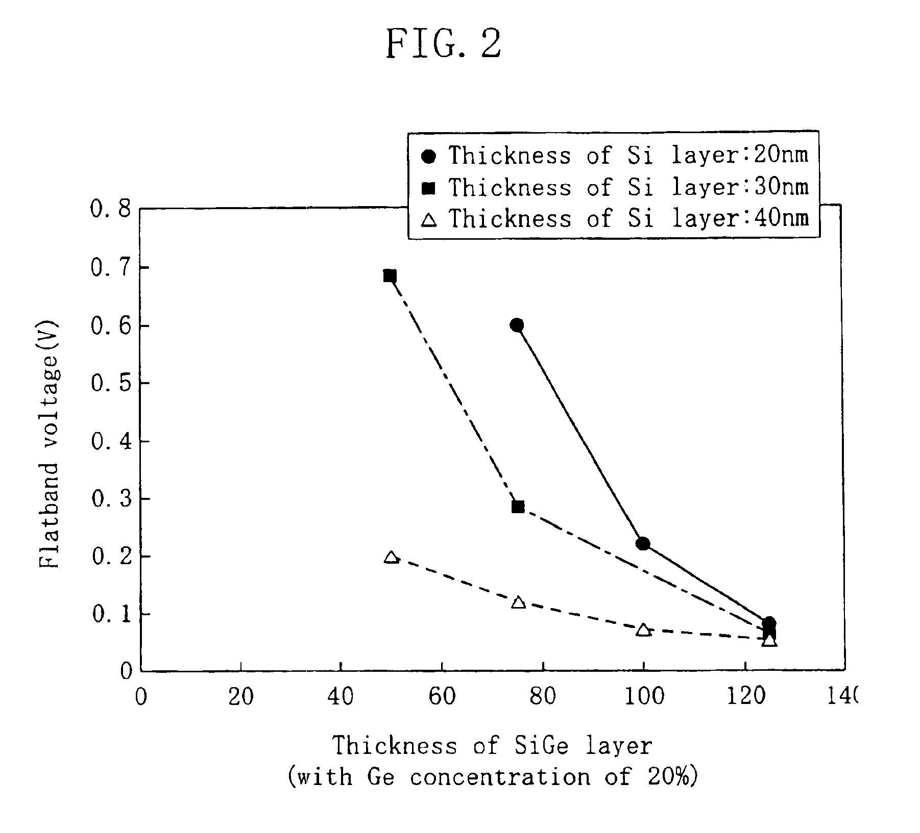 Semiconductor device having an amorphous silicon-germanium gate electrode