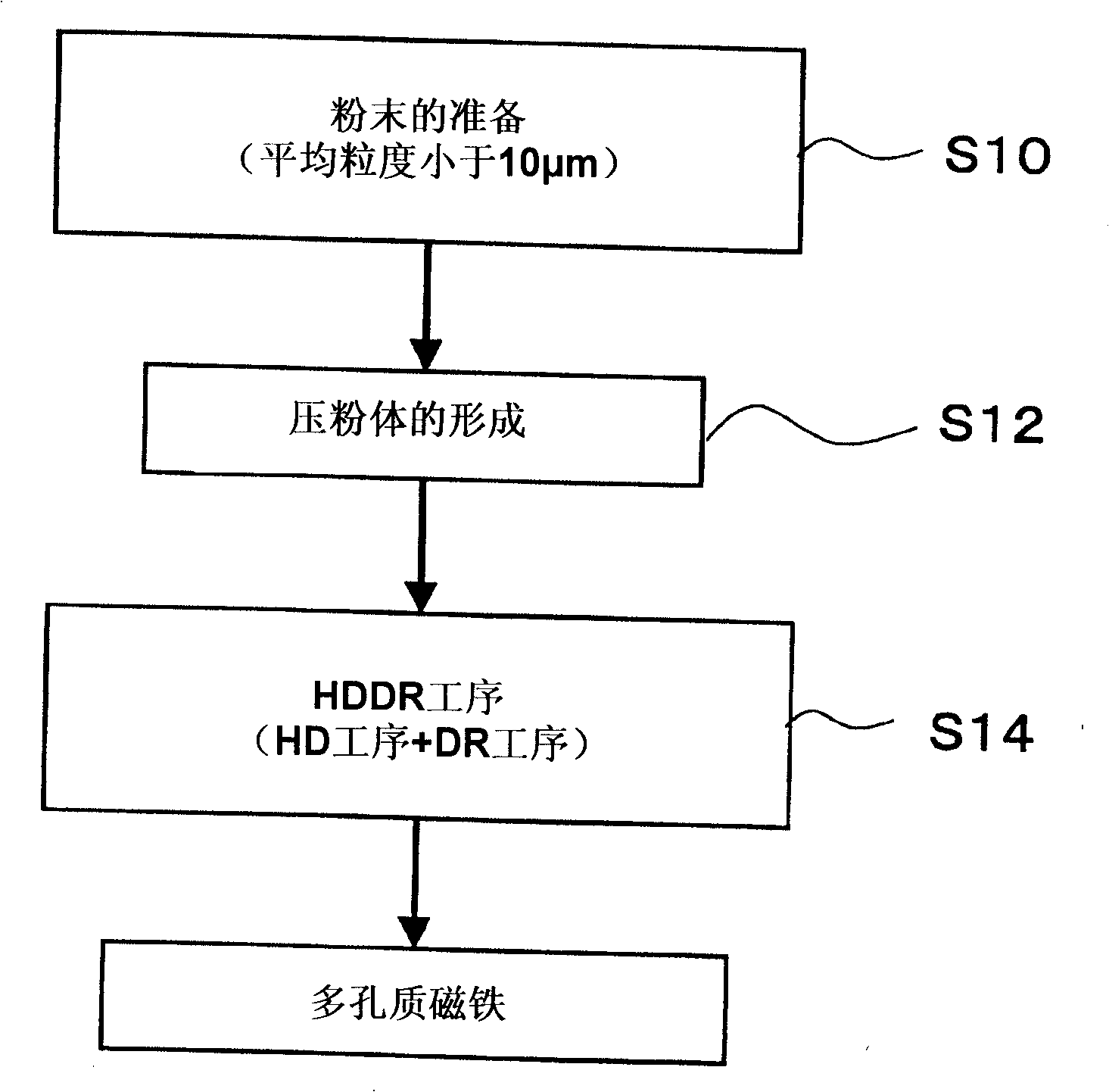 R-Fe-B porous magnet and method for producing the same