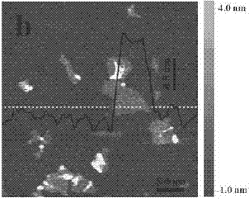 Method of in-situ assembly, electrochemical reduction and representation of graphene oxide