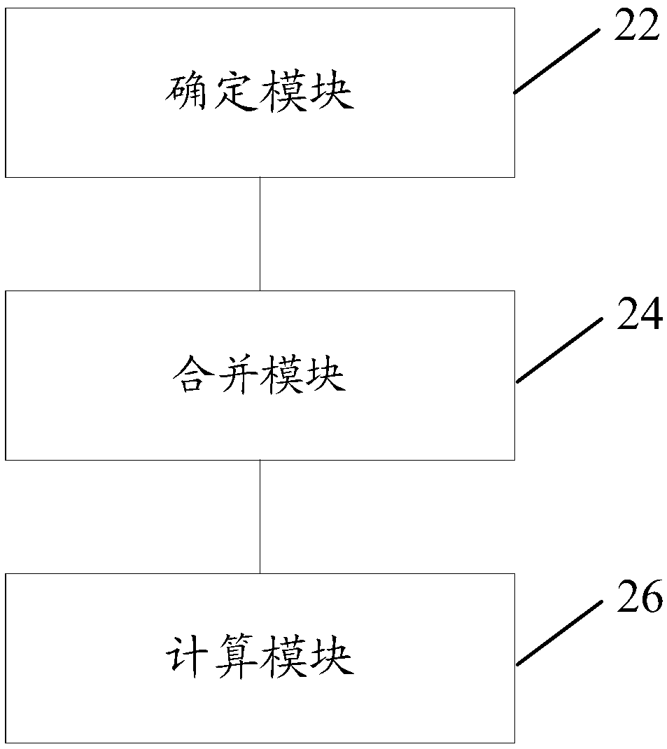 Doppler frequency shift determination method and device