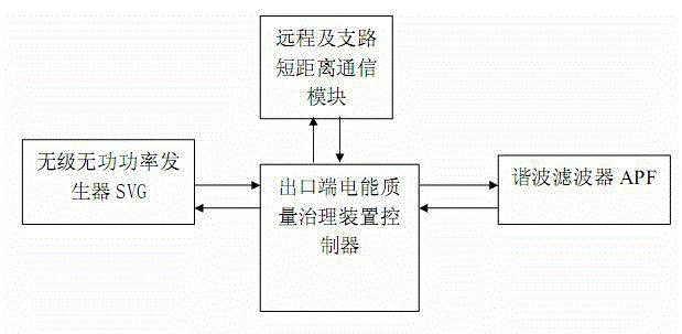 Stepless active power balance and reactive power optimization voltage regulation treatment method of low-voltage transformer area