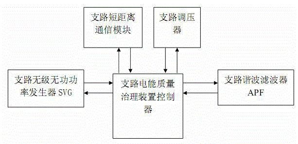 Stepless active power balance and reactive power optimization voltage regulation treatment method of low-voltage transformer area