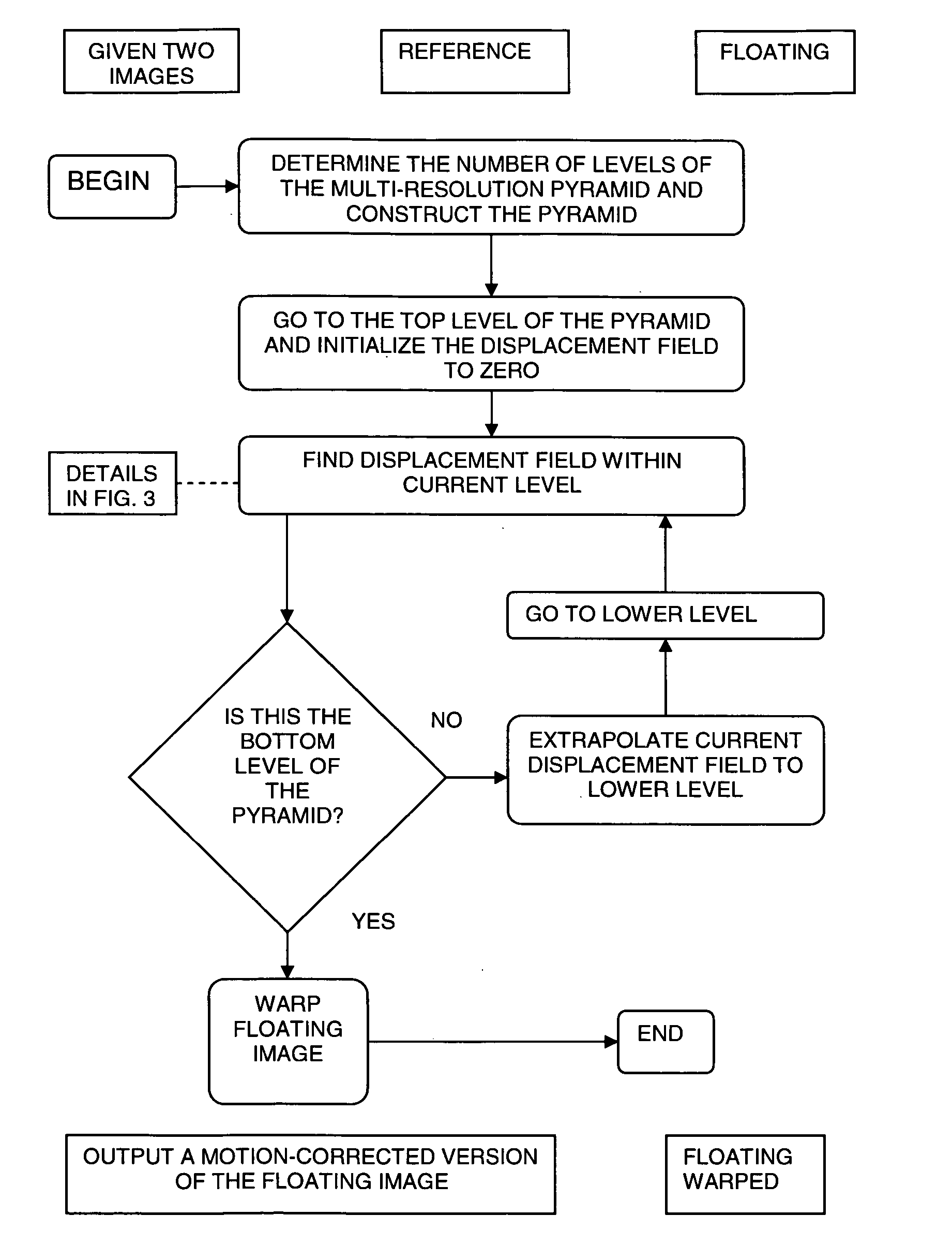 Method and system for motion compensation in a temporal sequence of images