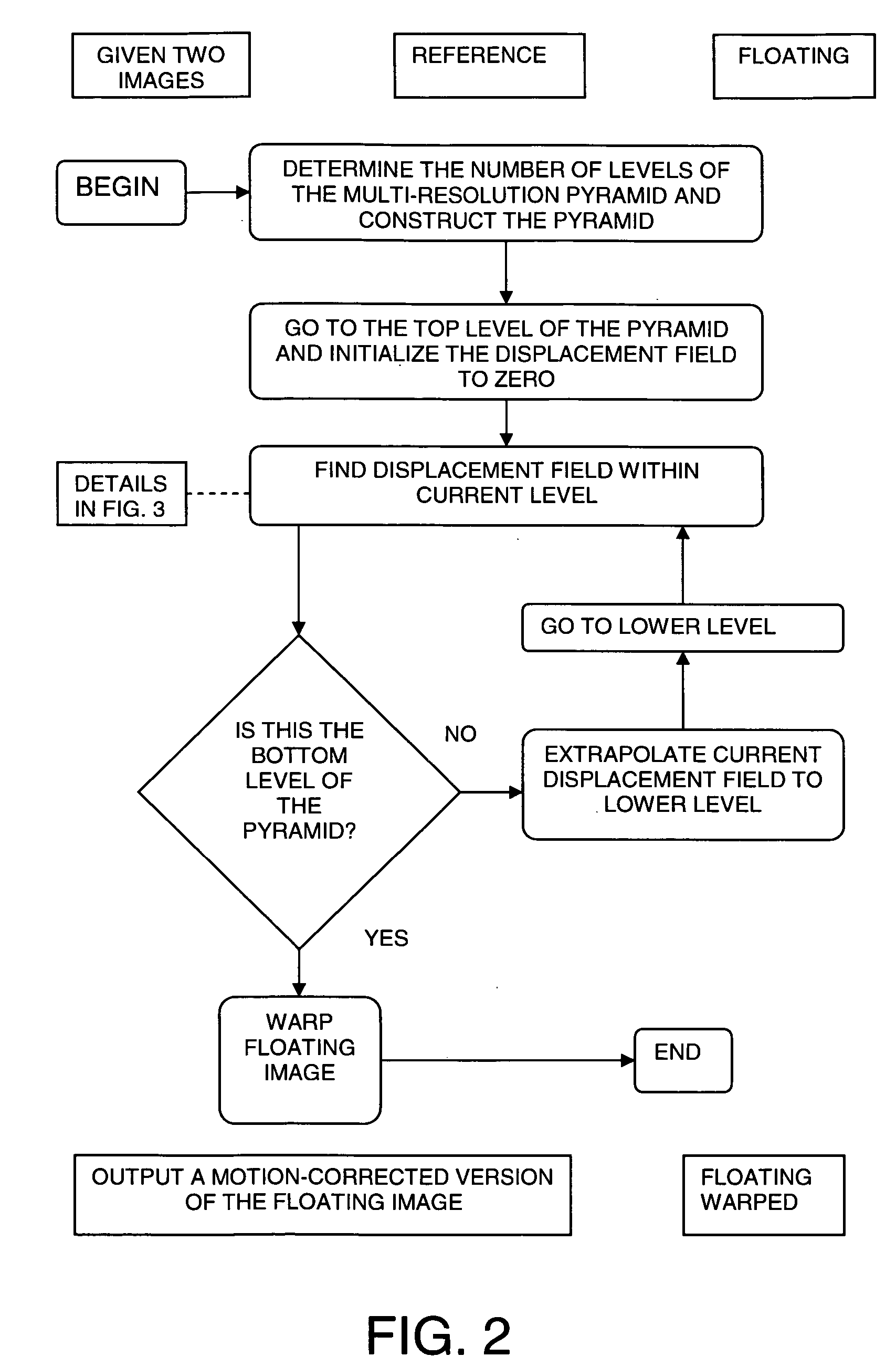 Method and system for motion compensation in a temporal sequence of images