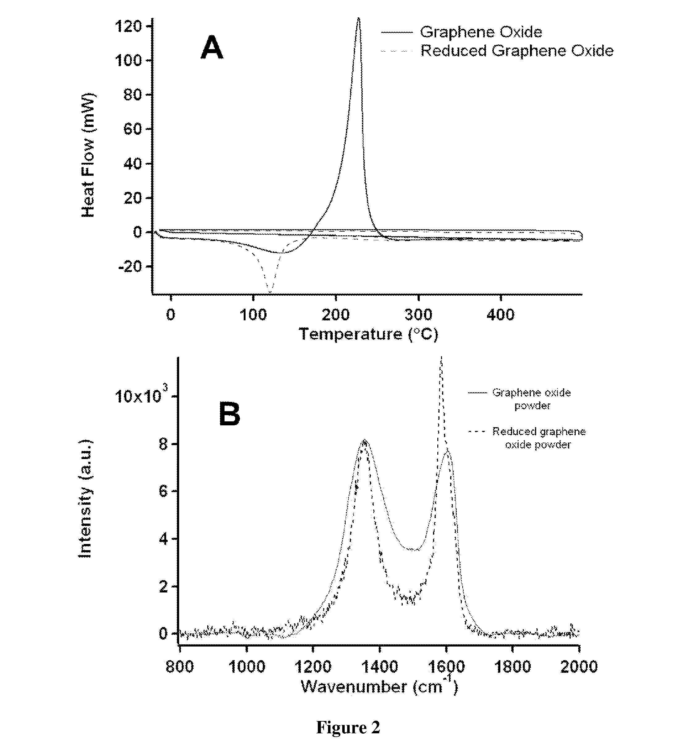 Graphene Films and Methods of Making Thereof