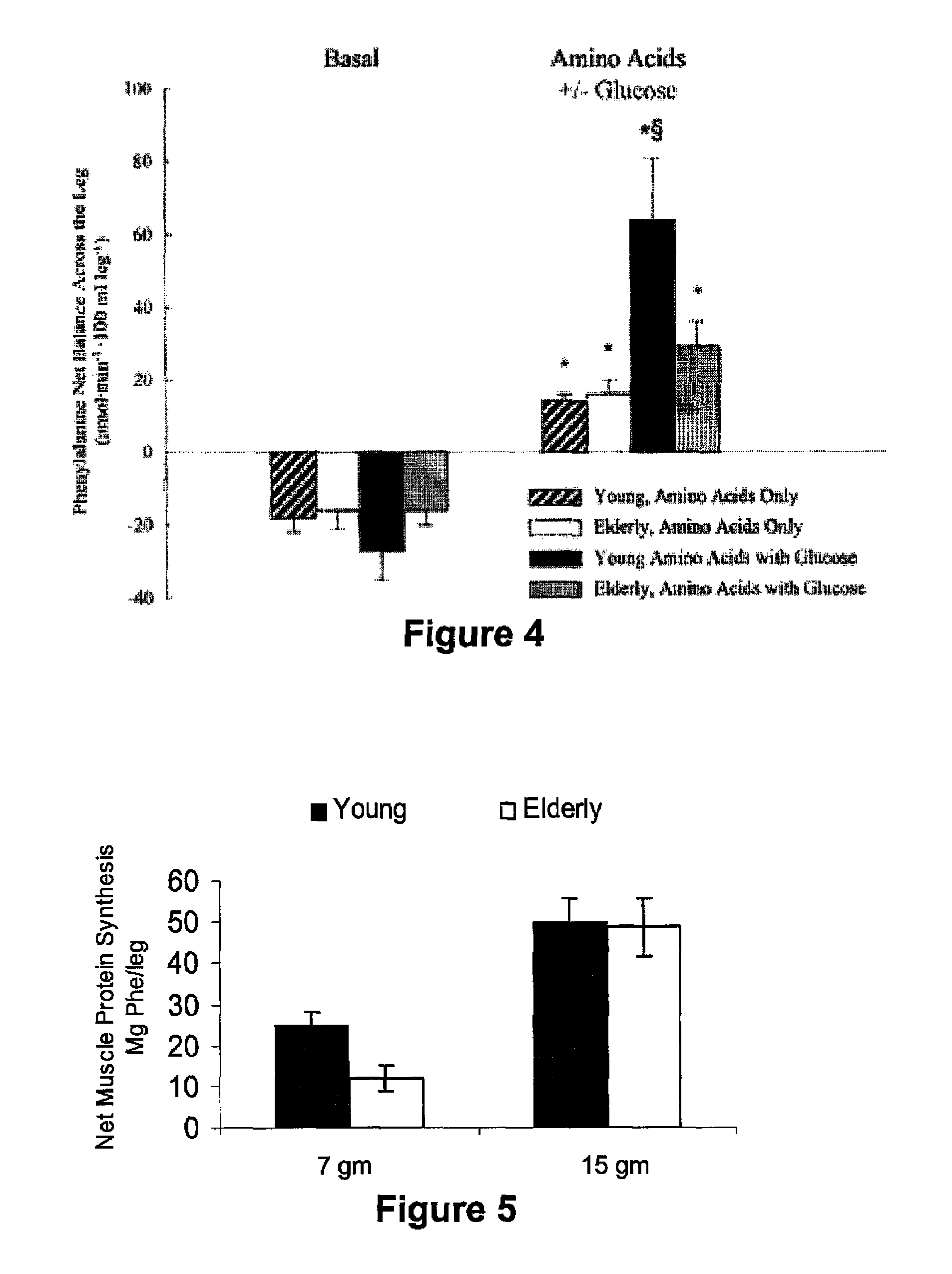 Compositions and methods for increasing muscle mass, strength, and functional performance in the elderly