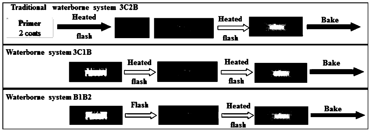 High-performance water-based single-component automobile finish paint applicable to a compression process and preparation method thereof