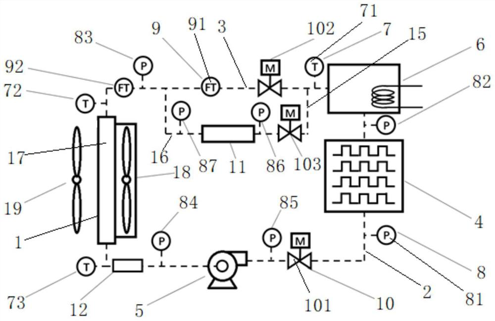 A cooling circuit test device for automotive fuel cells