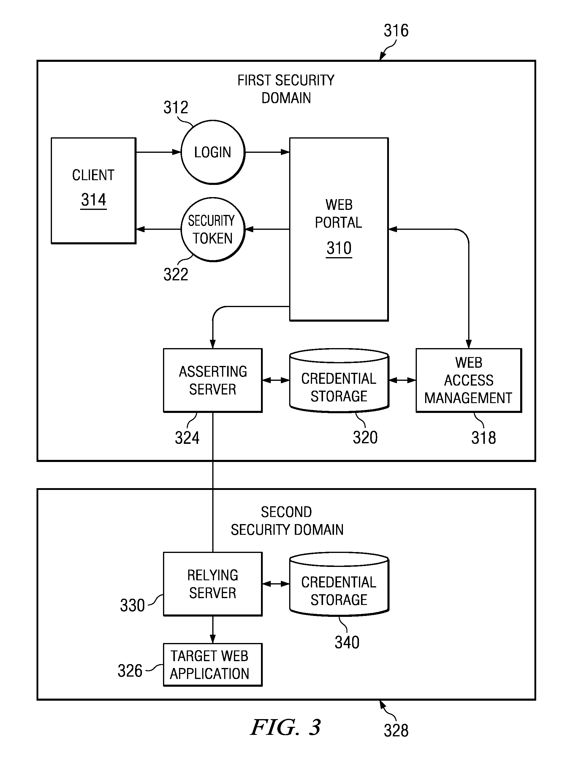Method and System for User Management of Authentication Tokens