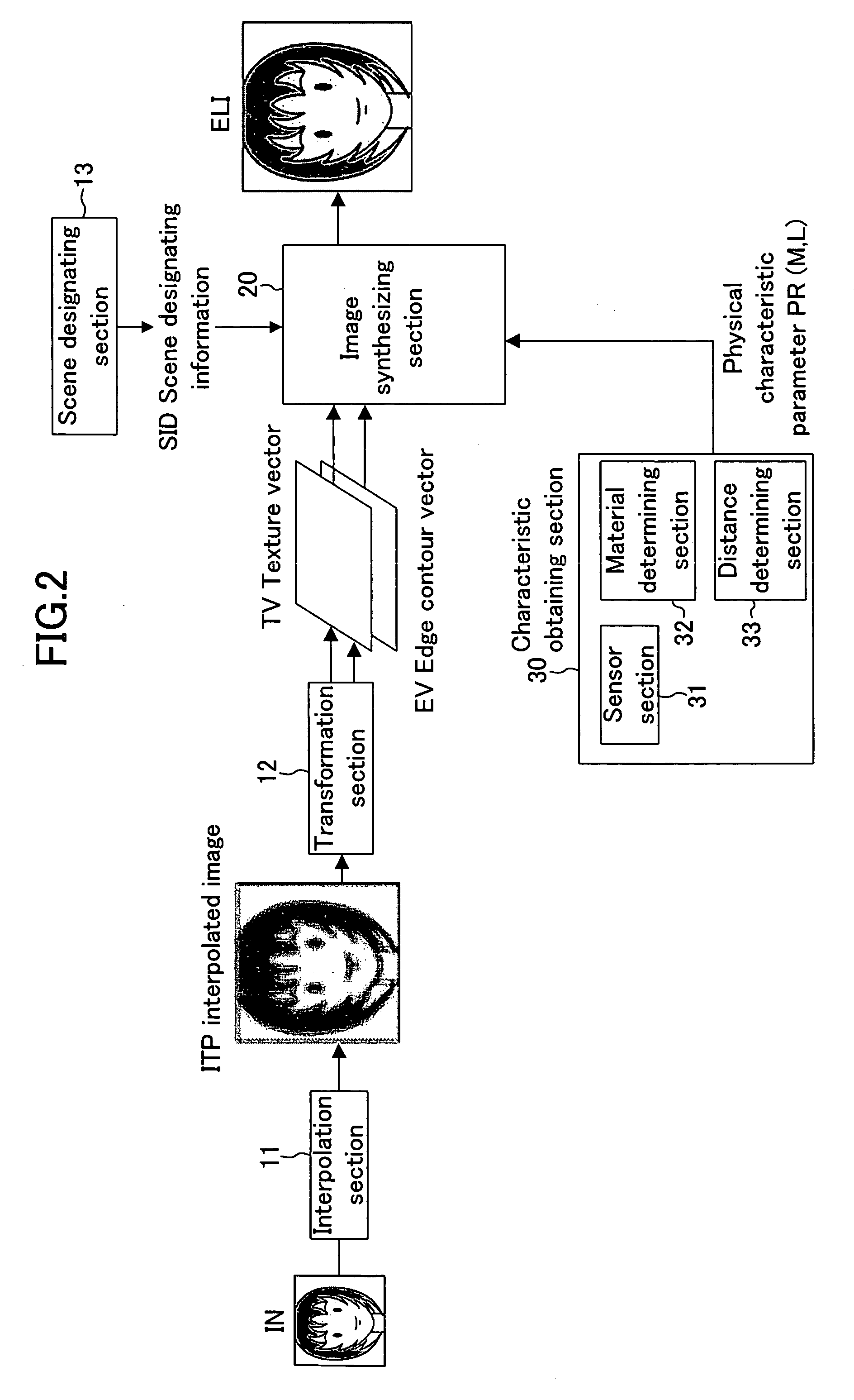 Image processing method, image processing apparatus, and image enlarging method