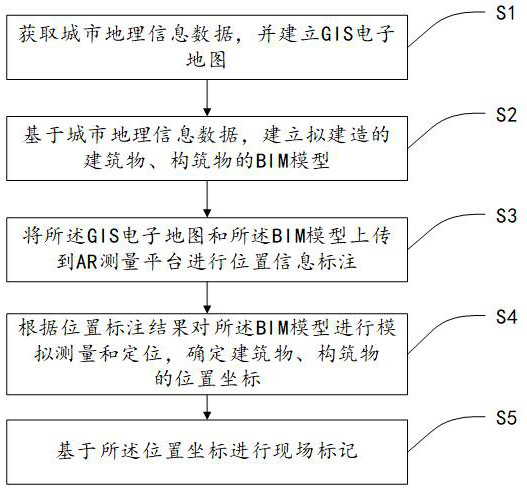 Municipal engineering measurement positioning method and system