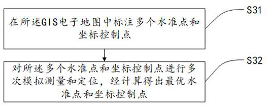 Municipal engineering measurement positioning method and system