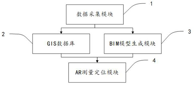 Municipal engineering measurement positioning method and system