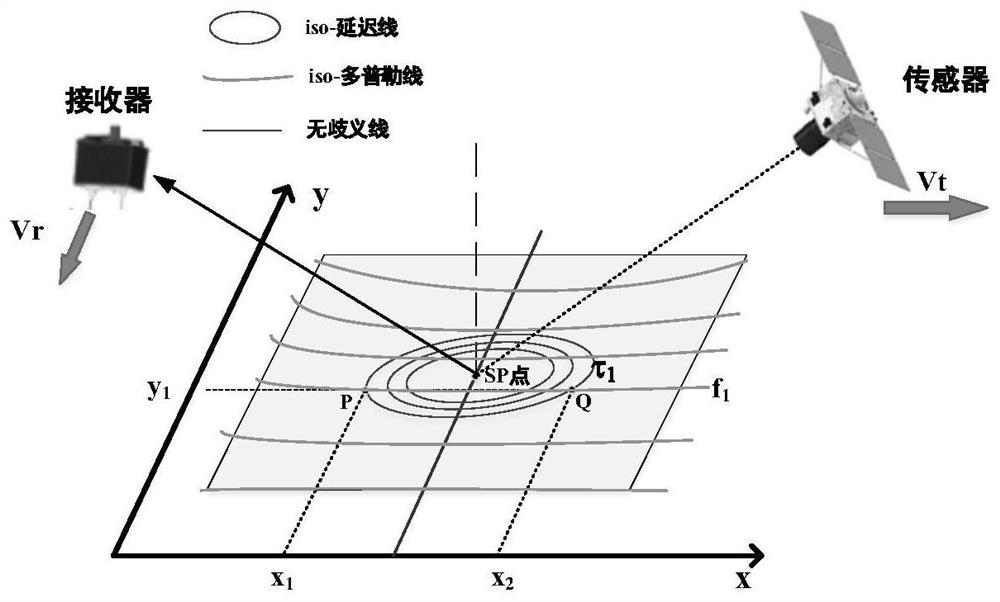 Soil moisture measurement method and device based on multi-source remote sensing data fusion