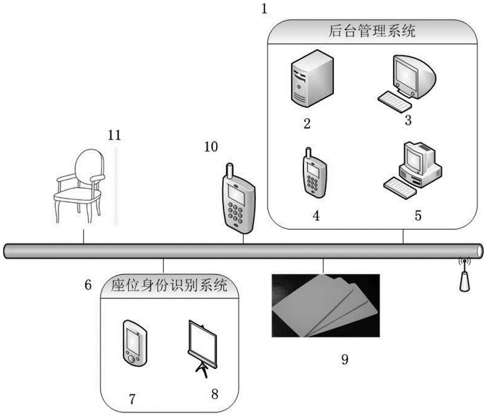 An allocation method of library seat allocation system based on sensor technology
