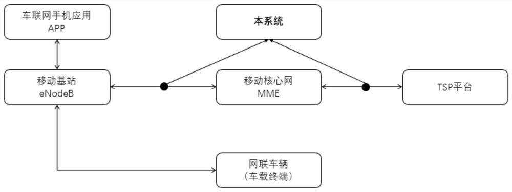 A method and system for intrusion attack detection of Internet of Vehicles based on artificial intelligence behavior analysis