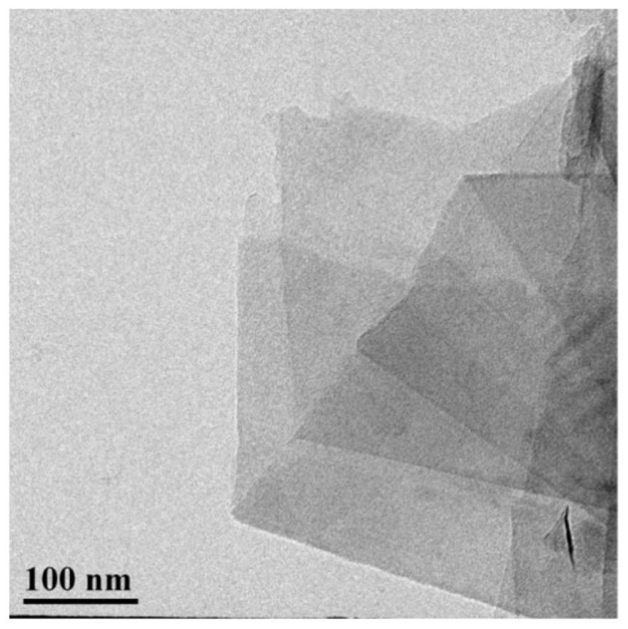 Method for preparing graphene through mechanical stripping and application of method