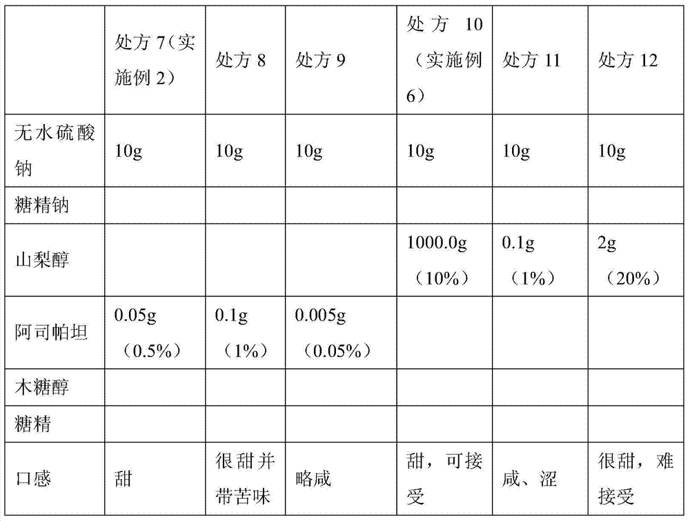 Anhydrous sodium sulfate powder and preparation method thereof